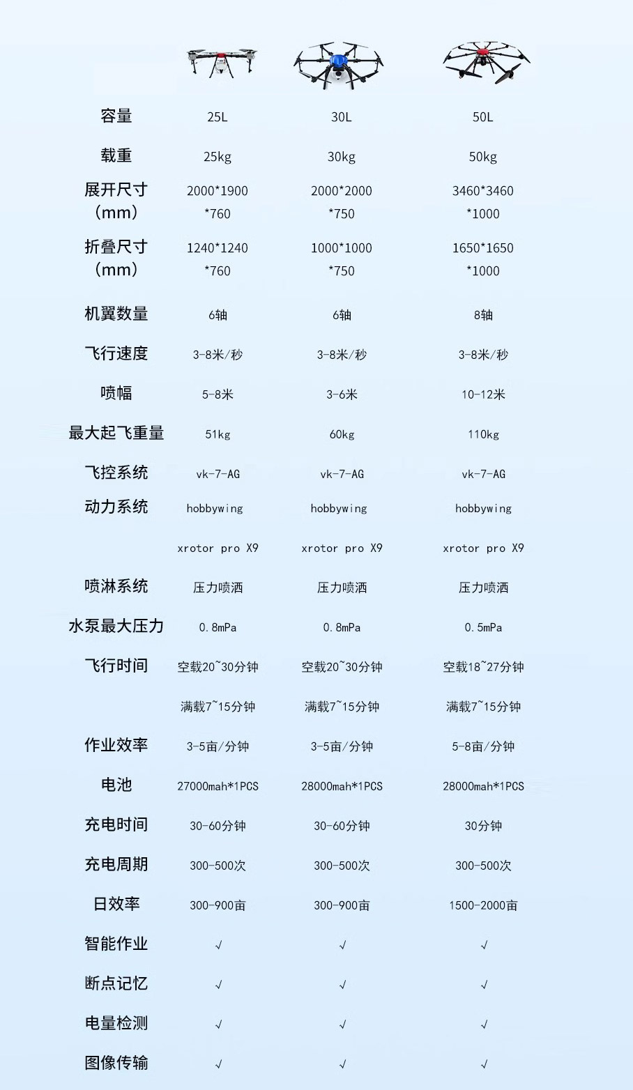 农植无人机